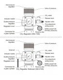 CHIHIROS C02 SOLENOID REGULATOR 